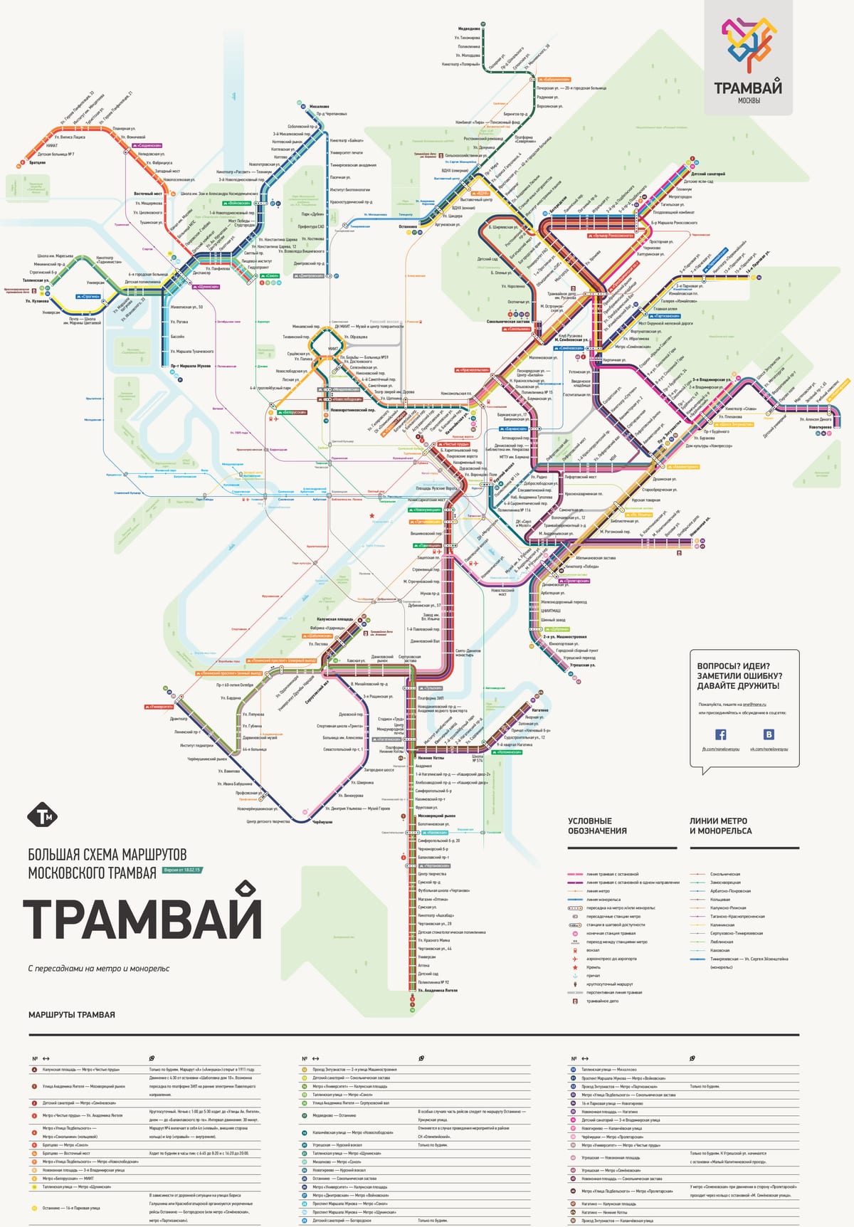 Carte du réseau de tramway de Moscou